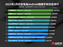 Samsung galaxy s23 fe antutu score