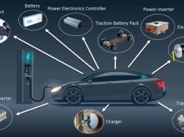 Motor listrik yang digunakan dalam kendaraan listrik modern ditunjukkan oleh data nomor