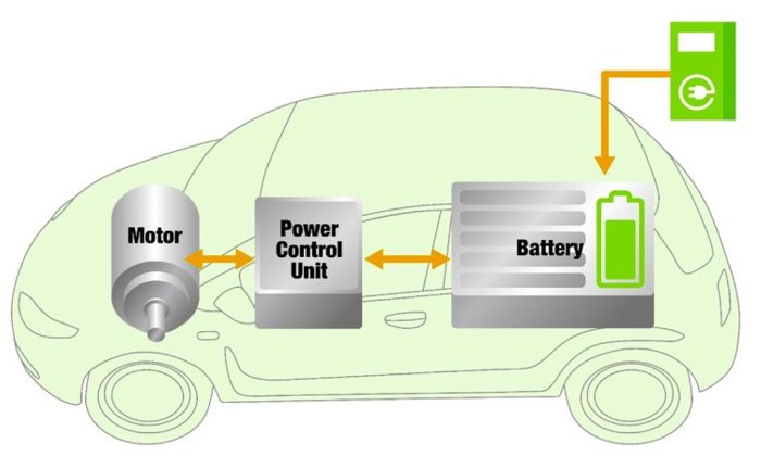 Motor listrik yang digunakan dalam kendaraan listrik modern ditunjukkan oleh data nomor