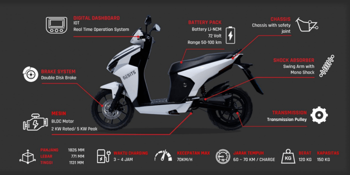 Niu listrik mopeds pilihan berapa jutaan rp kumparan nlite emobil neunteufel tchibo n1s elektroroller vespe