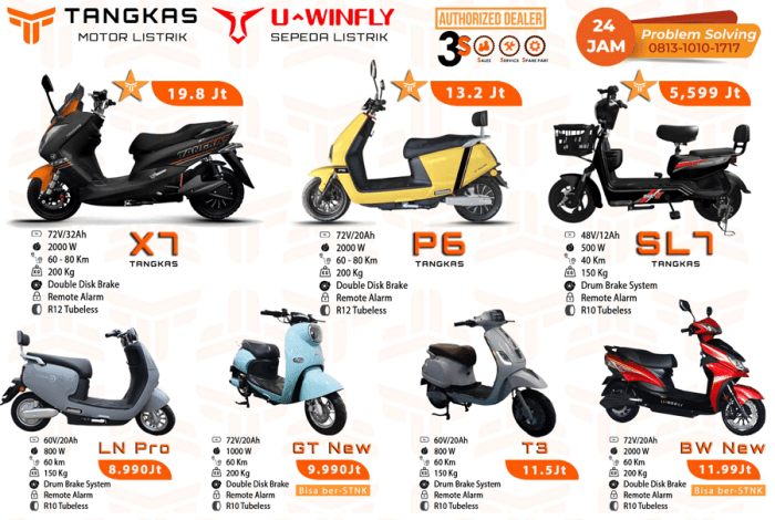 Motor listrik tangkas