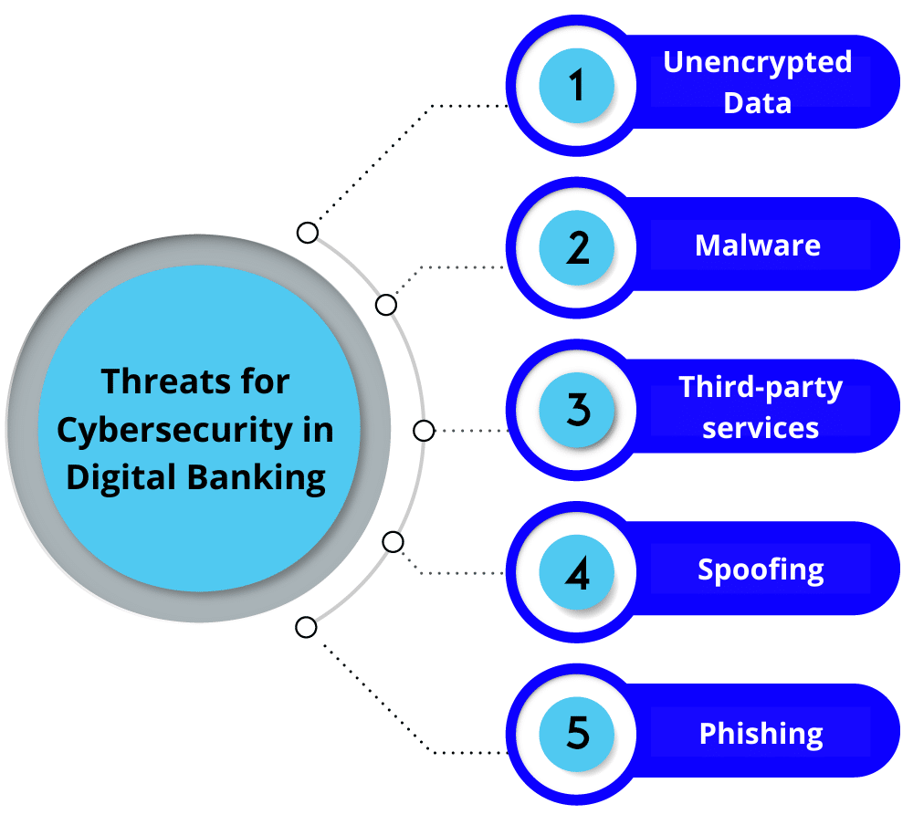 Departemen layanan digital dan keamanan siber bank indonesia