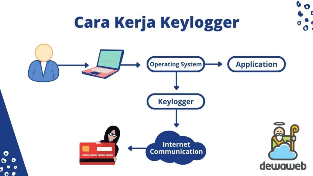 Siber ancaman langkah gudang pasir yayasan