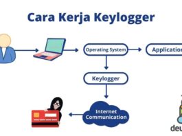 Siber ancaman langkah gudang pasir yayasan