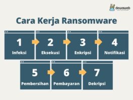 Apa itu ransomware dan cara kerjanya